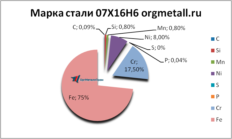  07166   stavropol.orgmetall.ru