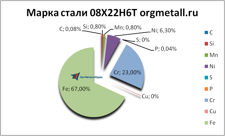   08226   stavropol.orgmetall.ru