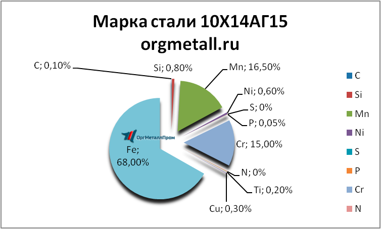   101415   stavropol.orgmetall.ru
