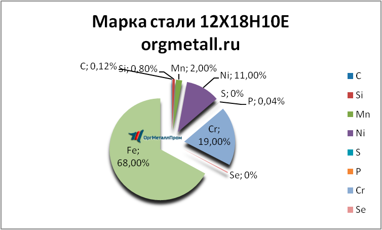   121810   stavropol.orgmetall.ru