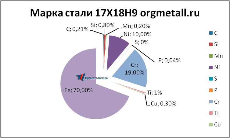   17189   stavropol.orgmetall.ru