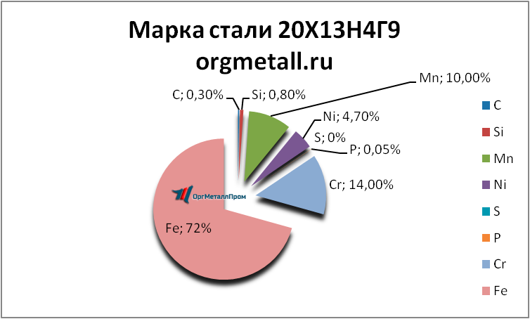   201349   stavropol.orgmetall.ru