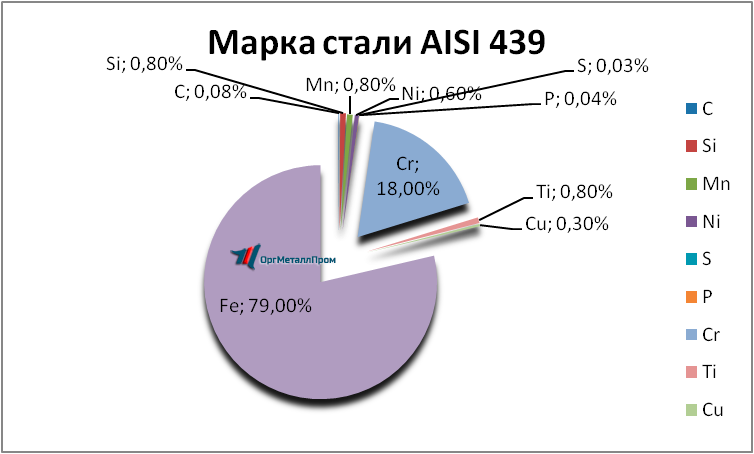   AISI 439   stavropol.orgmetall.ru