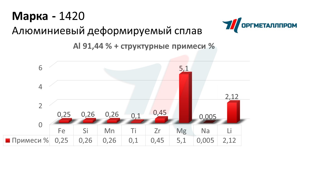    1420   stavropol.orgmetall.ru