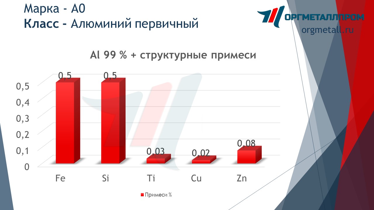    0   stavropol.orgmetall.ru