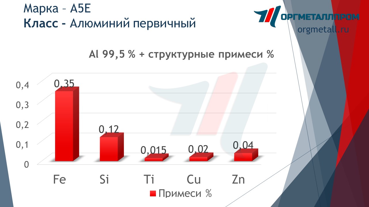    5   stavropol.orgmetall.ru