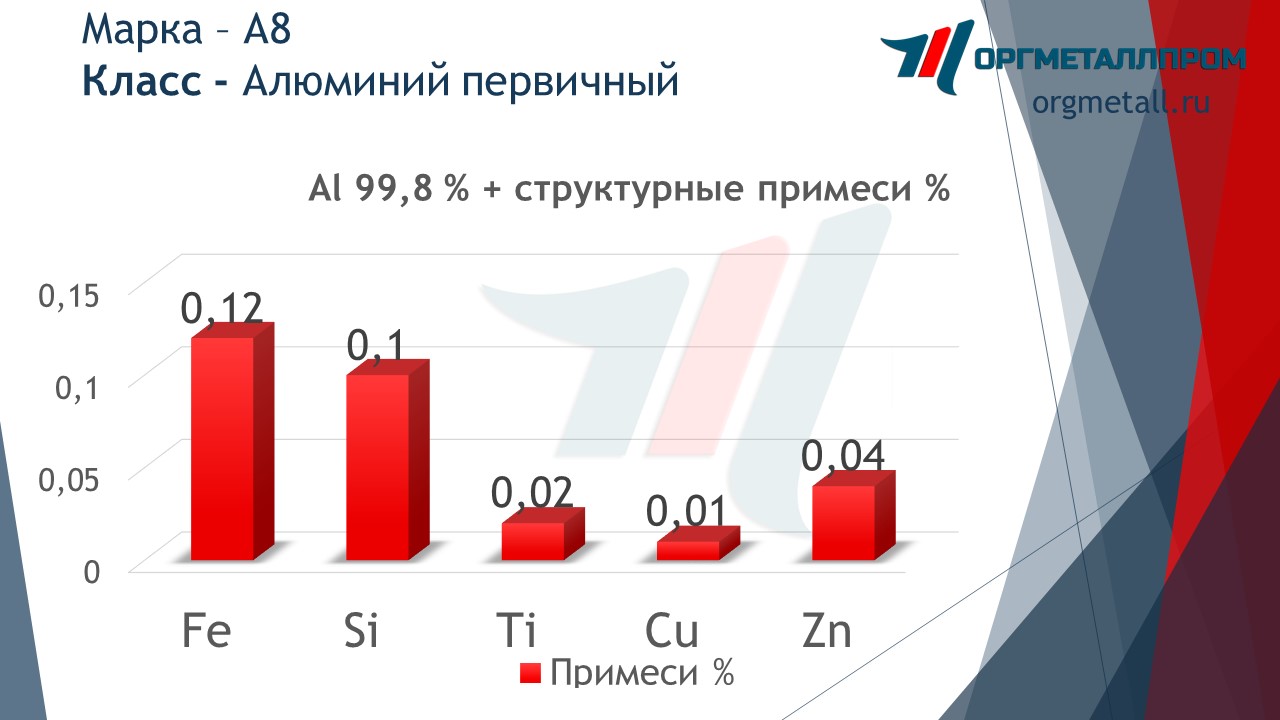    8   stavropol.orgmetall.ru