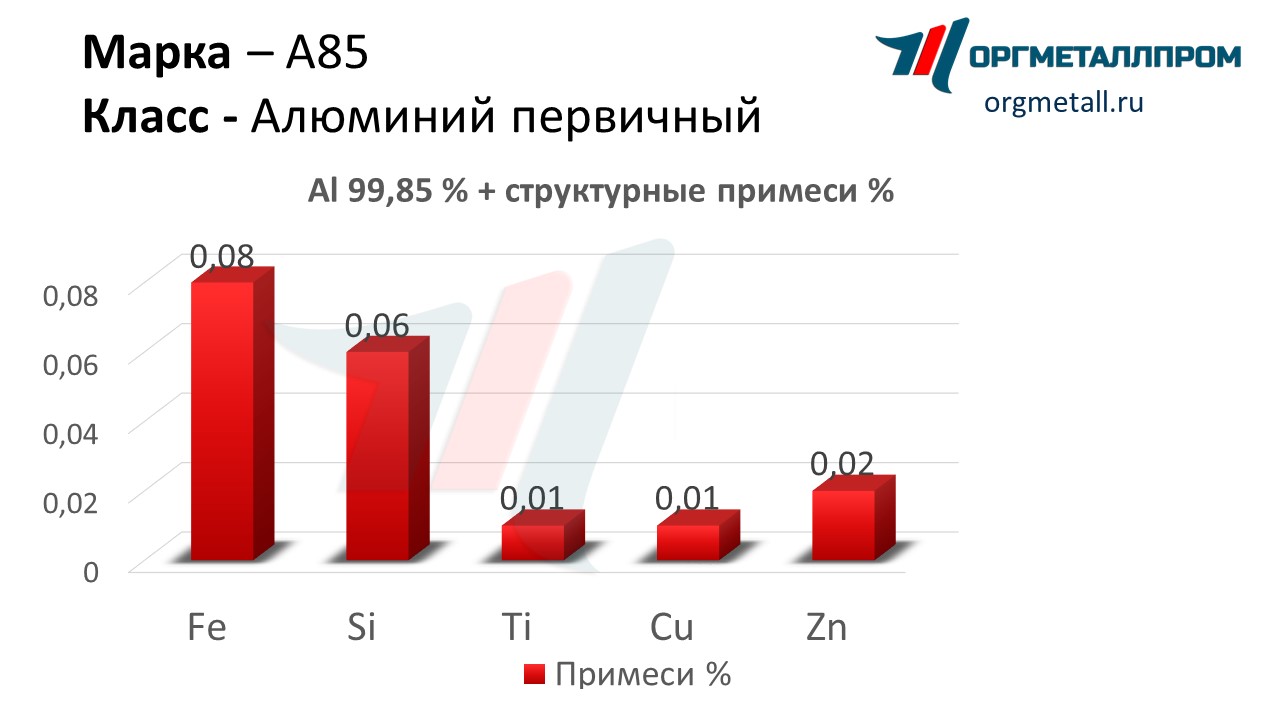    85   stavropol.orgmetall.ru