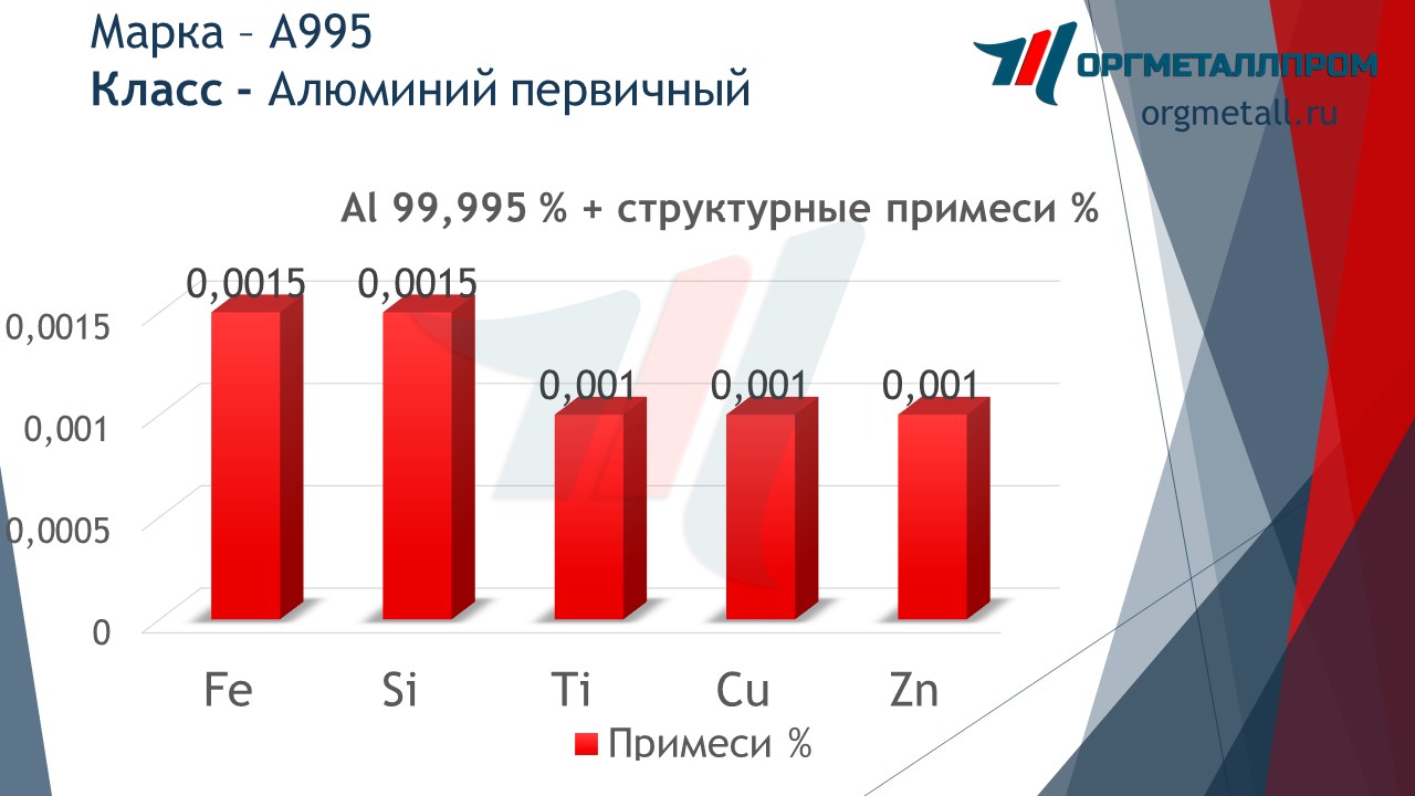    995   stavropol.orgmetall.ru