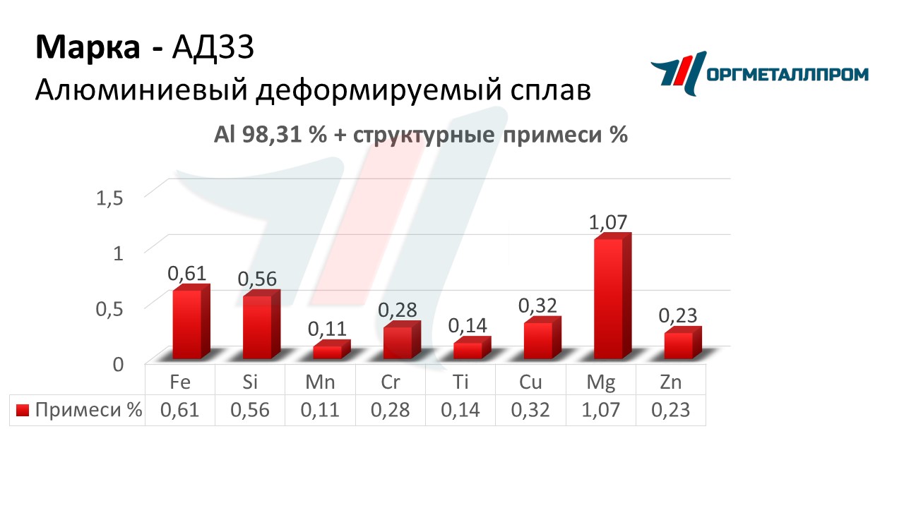    33   stavropol.orgmetall.ru