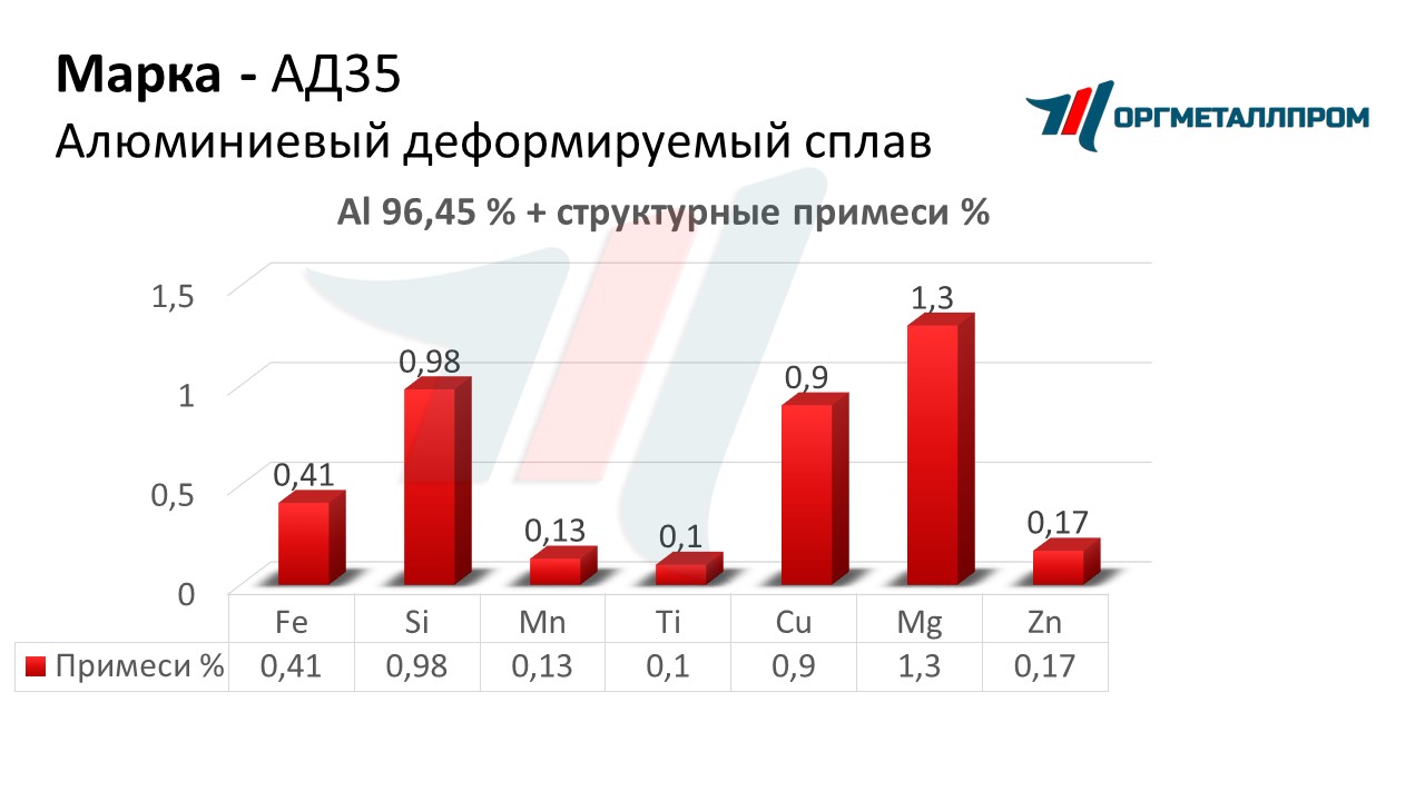    35   stavropol.orgmetall.ru