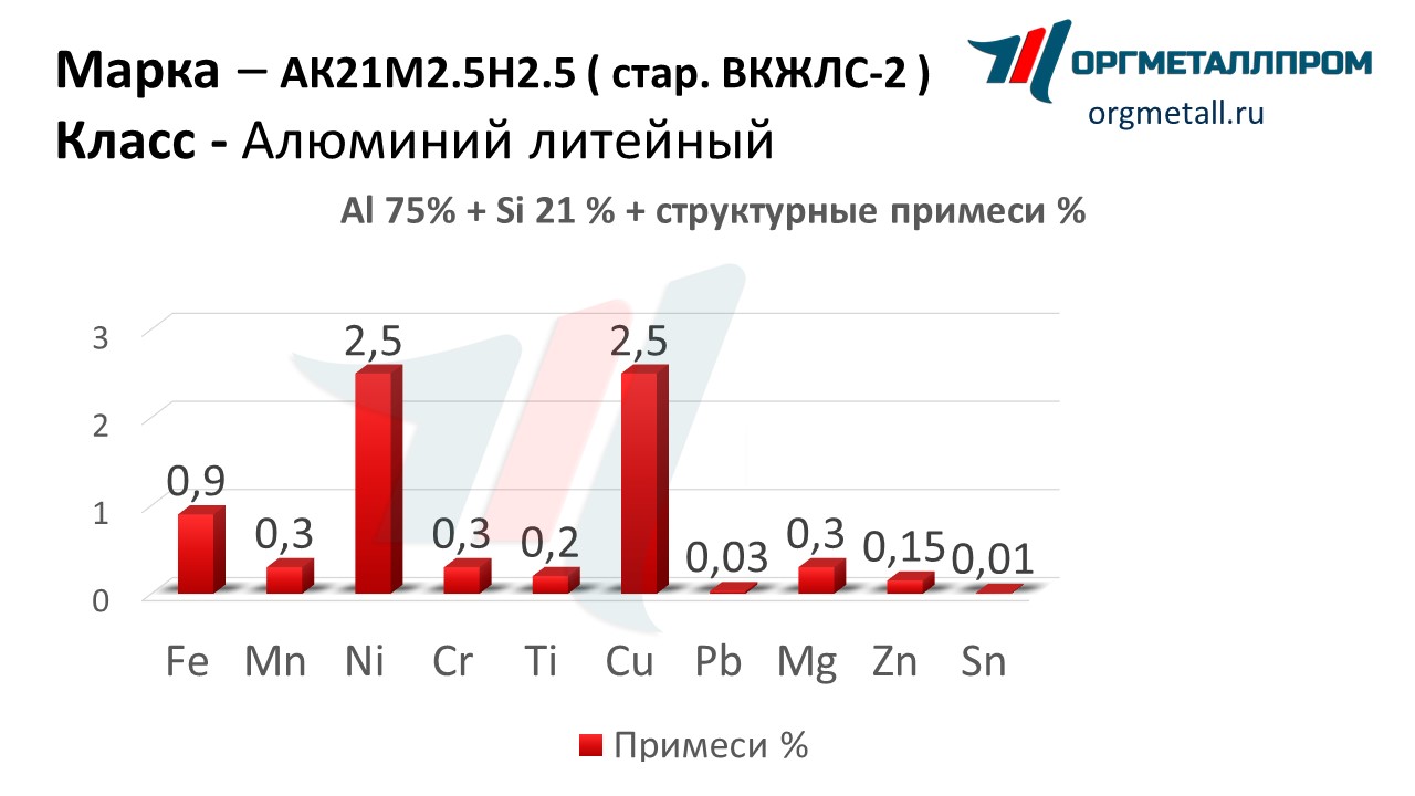    212.52.5   stavropol.orgmetall.ru