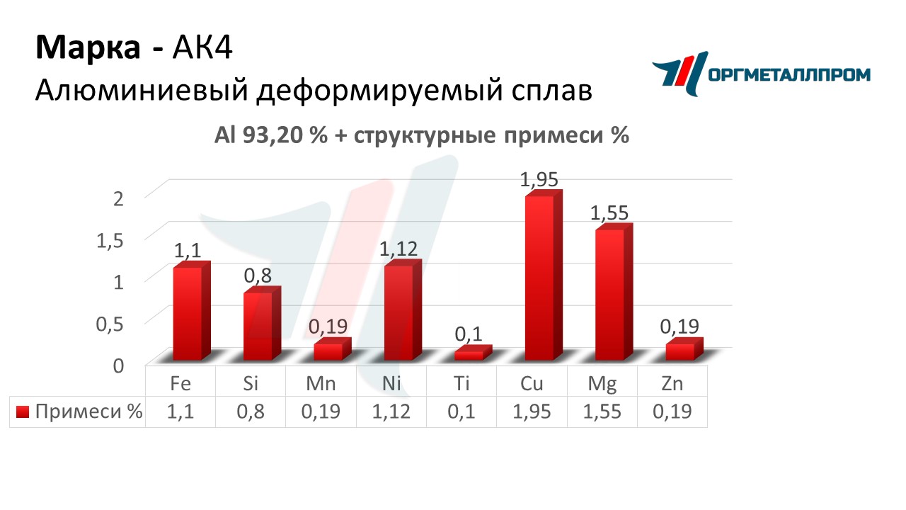    4   stavropol.orgmetall.ru