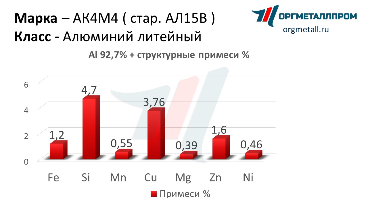    44   stavropol.orgmetall.ru