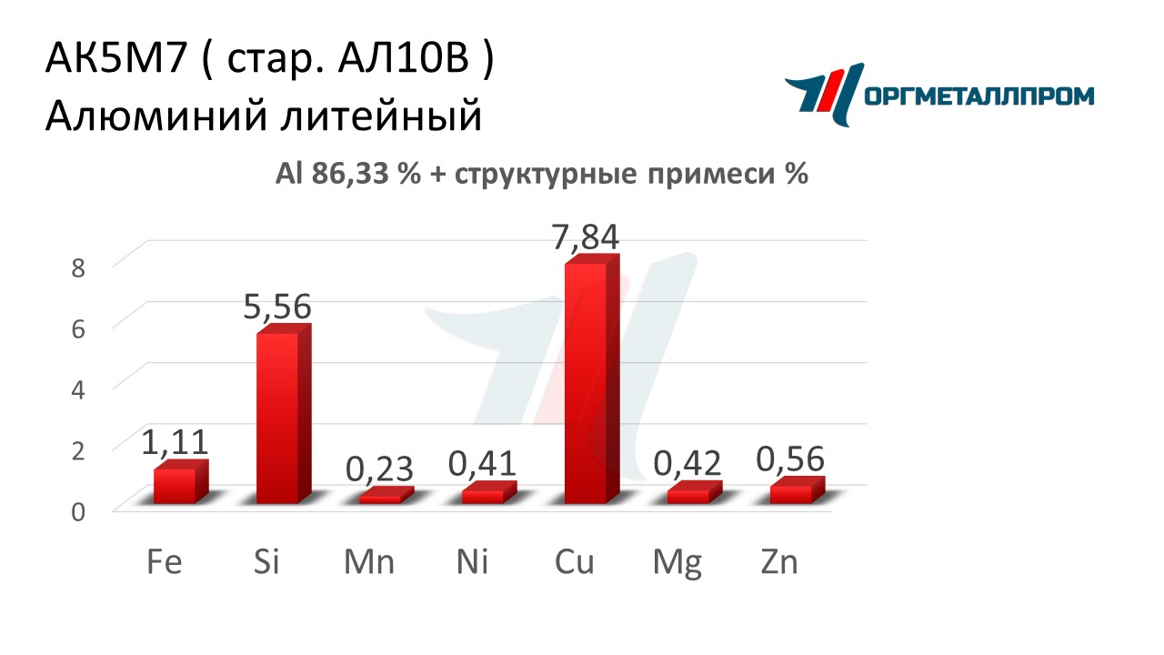    57   stavropol.orgmetall.ru