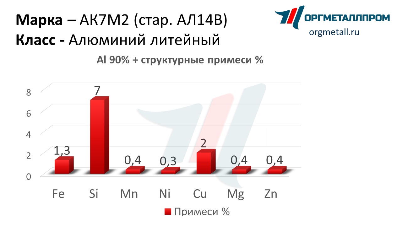    72   stavropol.orgmetall.ru