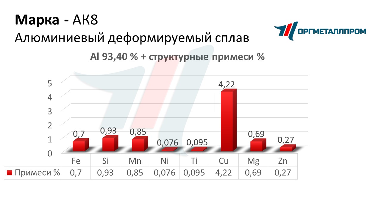    8   stavropol.orgmetall.ru