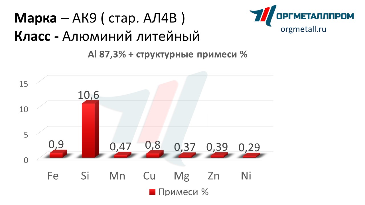    9   stavropol.orgmetall.ru