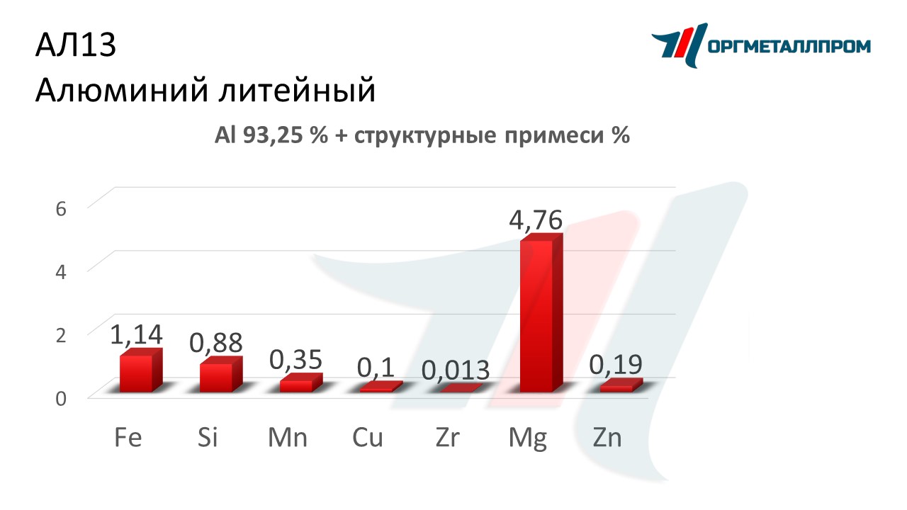    13   stavropol.orgmetall.ru