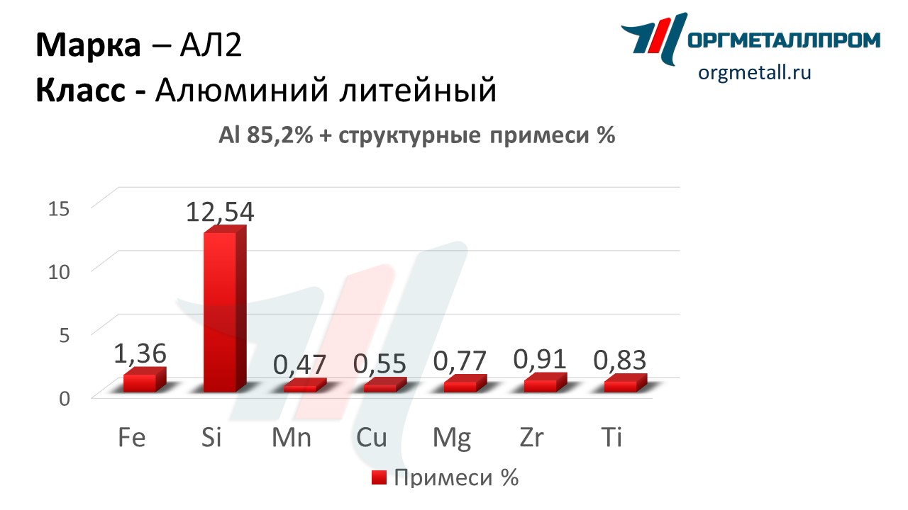    2   stavropol.orgmetall.ru