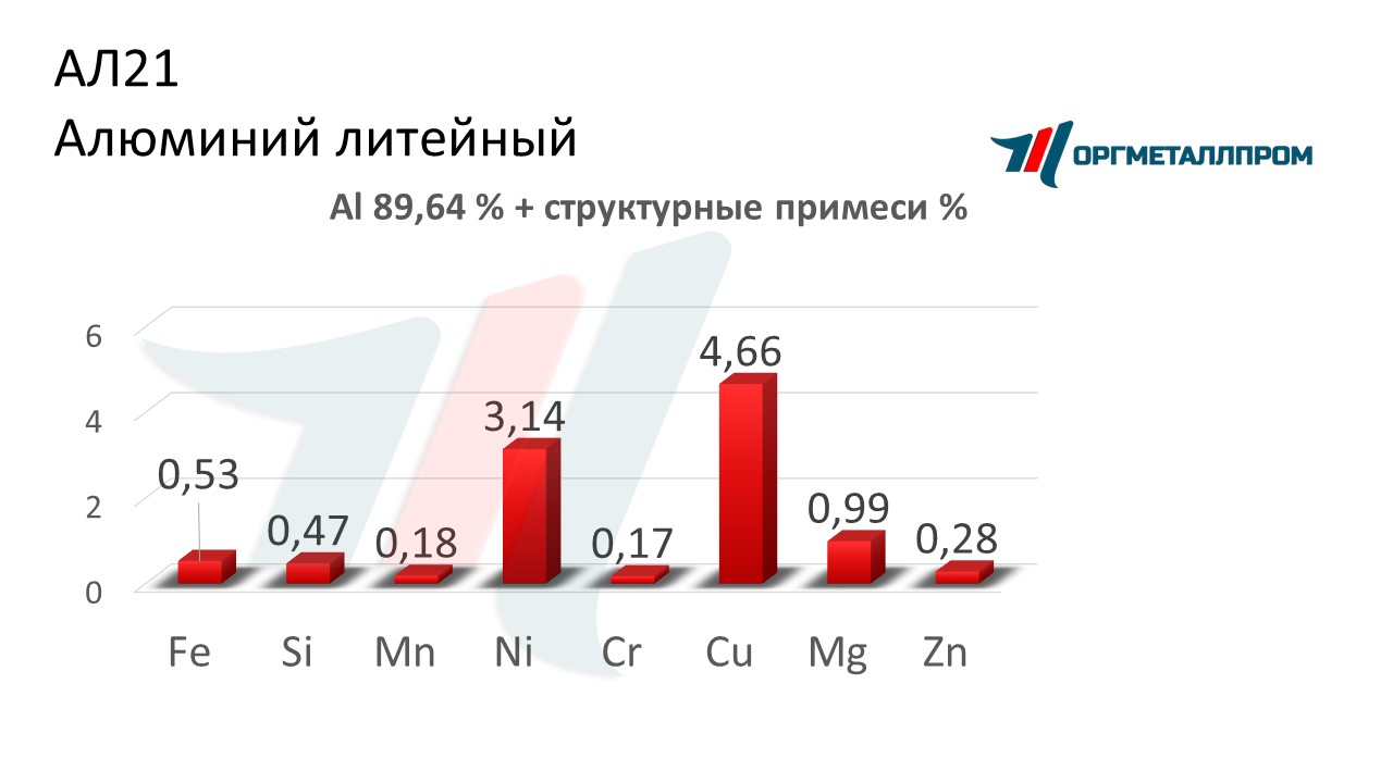    21   stavropol.orgmetall.ru