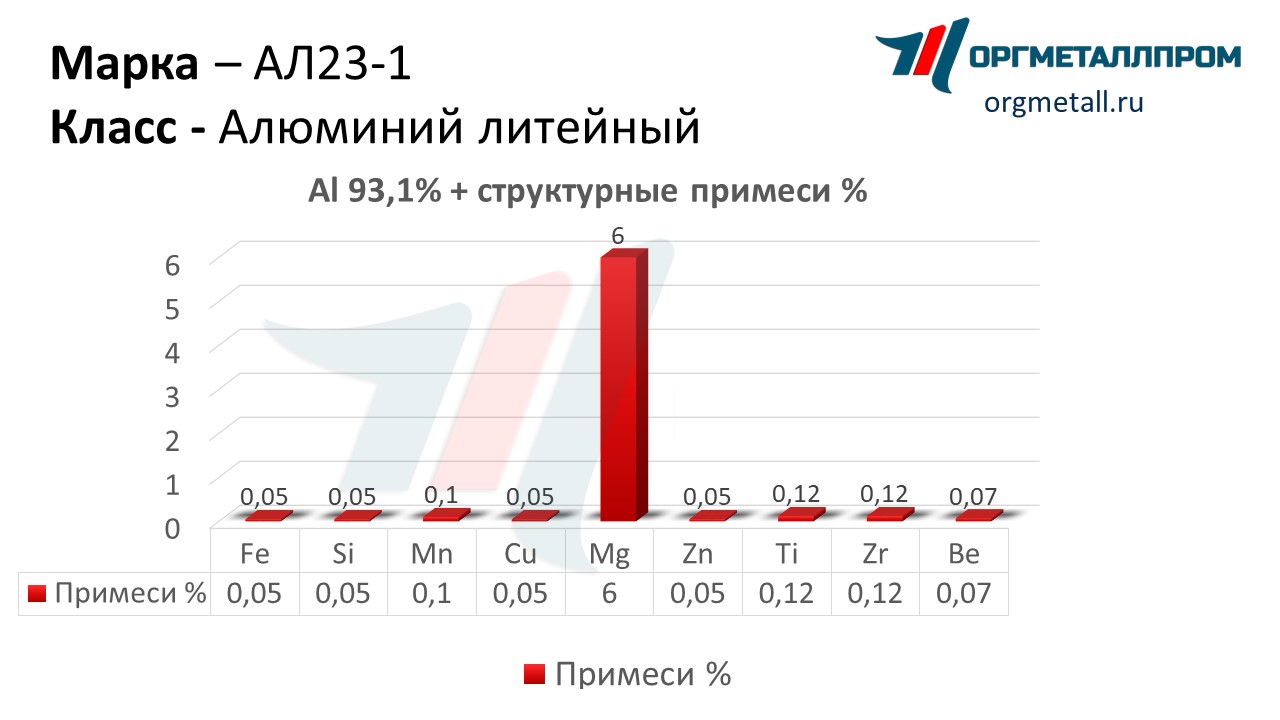    23-1   stavropol.orgmetall.ru