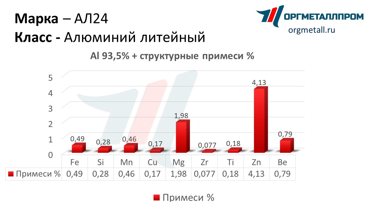    24   stavropol.orgmetall.ru