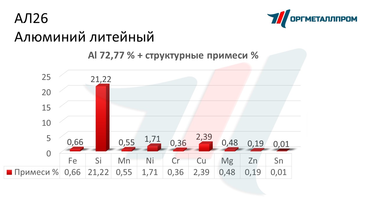    26   stavropol.orgmetall.ru