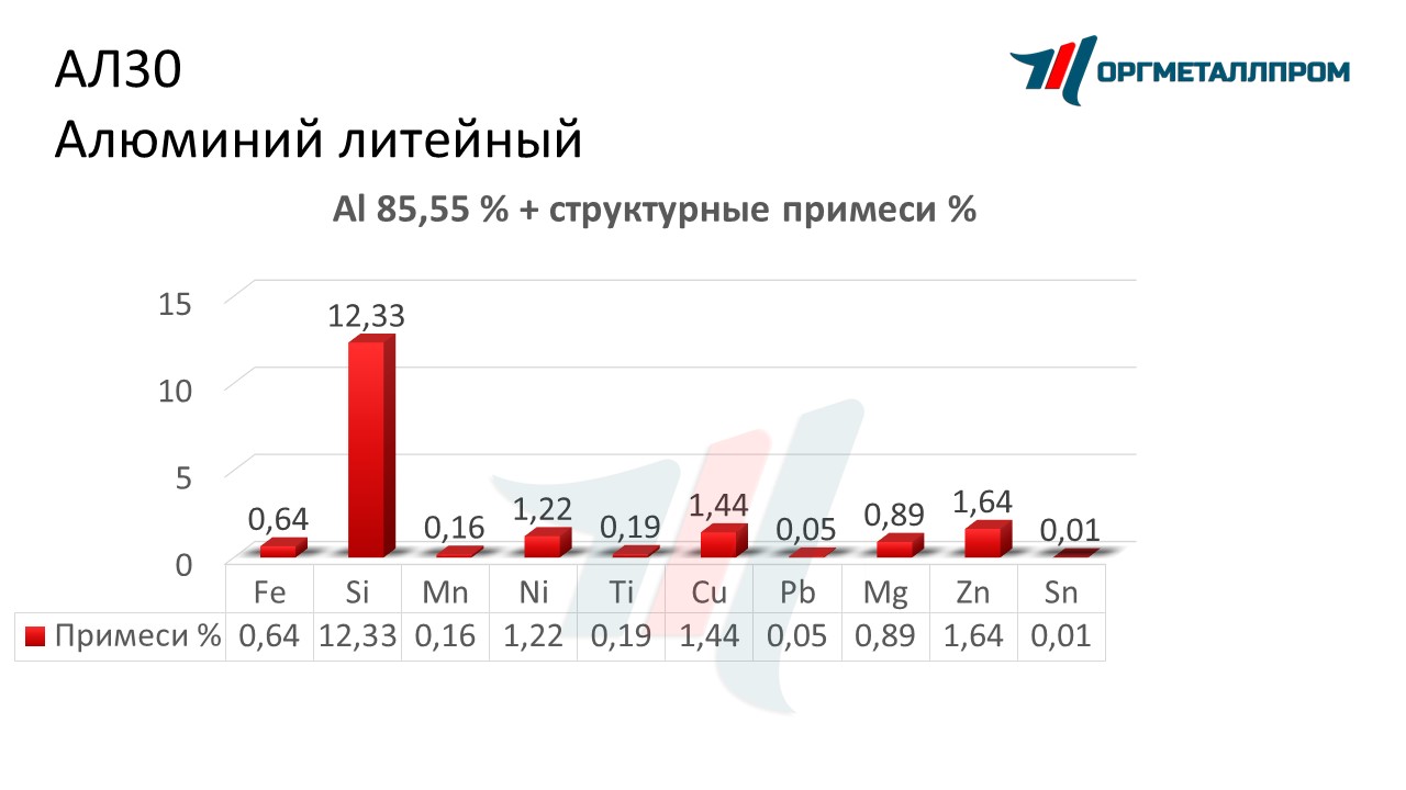    30   stavropol.orgmetall.ru