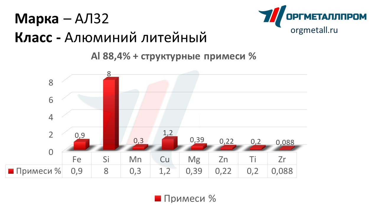    32   stavropol.orgmetall.ru