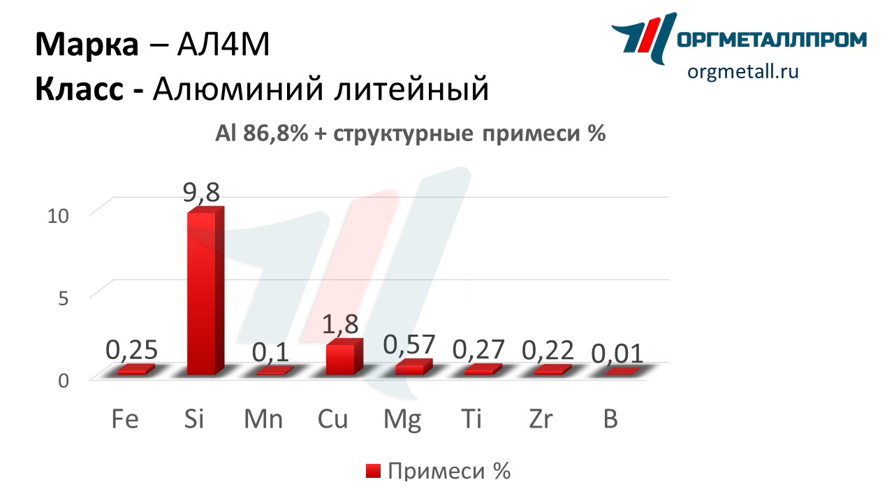    4   stavropol.orgmetall.ru