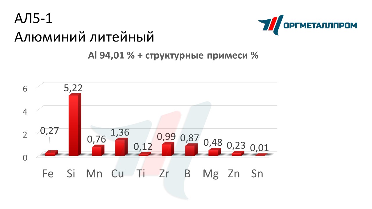    5-1   stavropol.orgmetall.ru