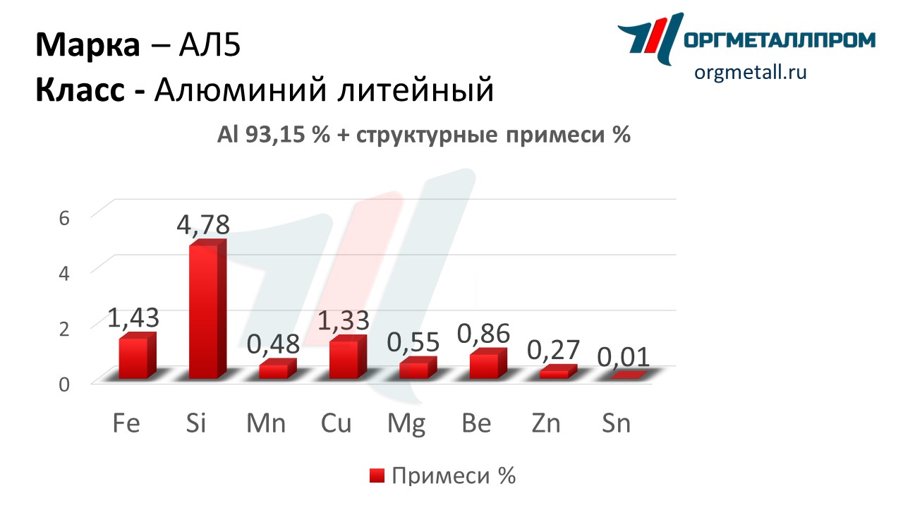    5   stavropol.orgmetall.ru