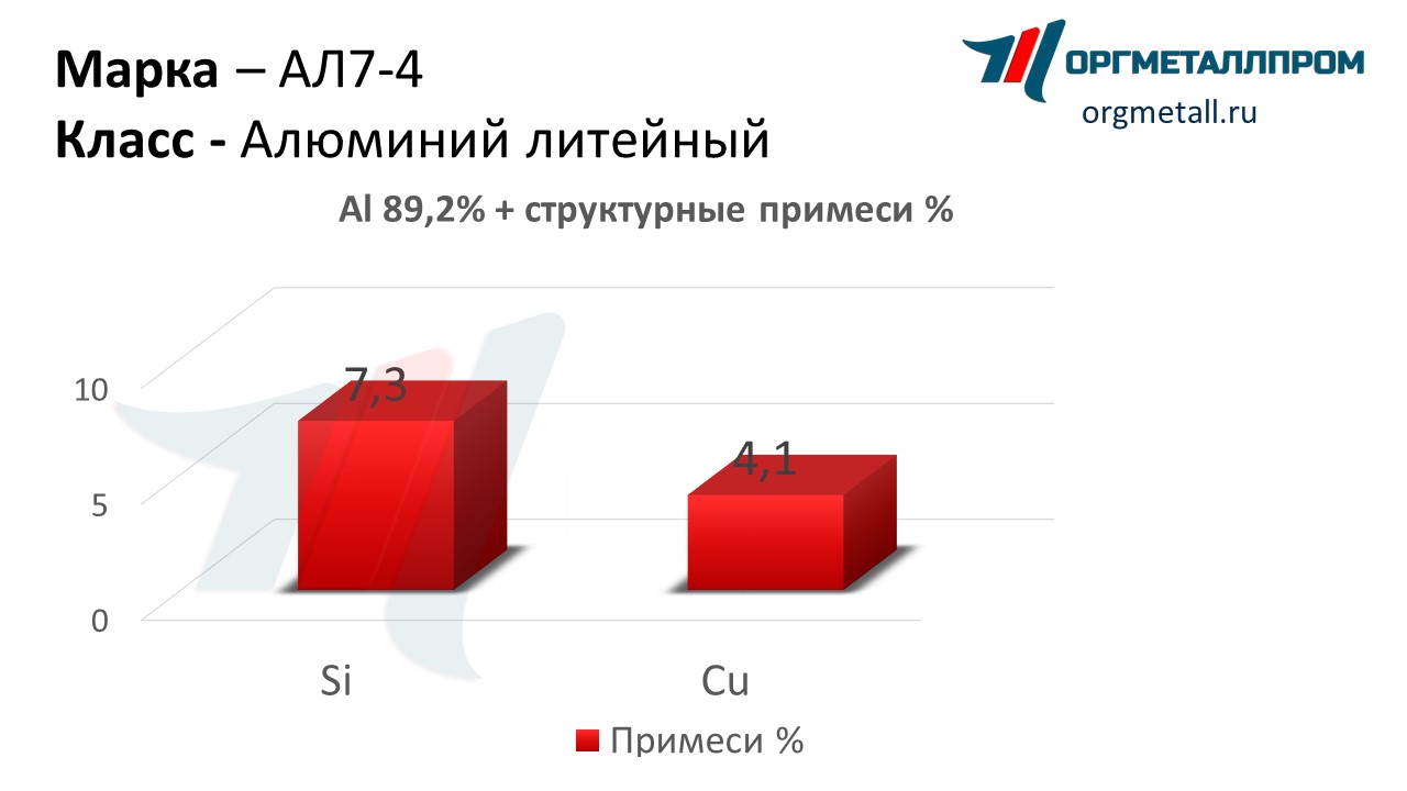    7-4   stavropol.orgmetall.ru