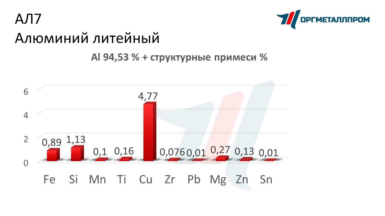    7   stavropol.orgmetall.ru