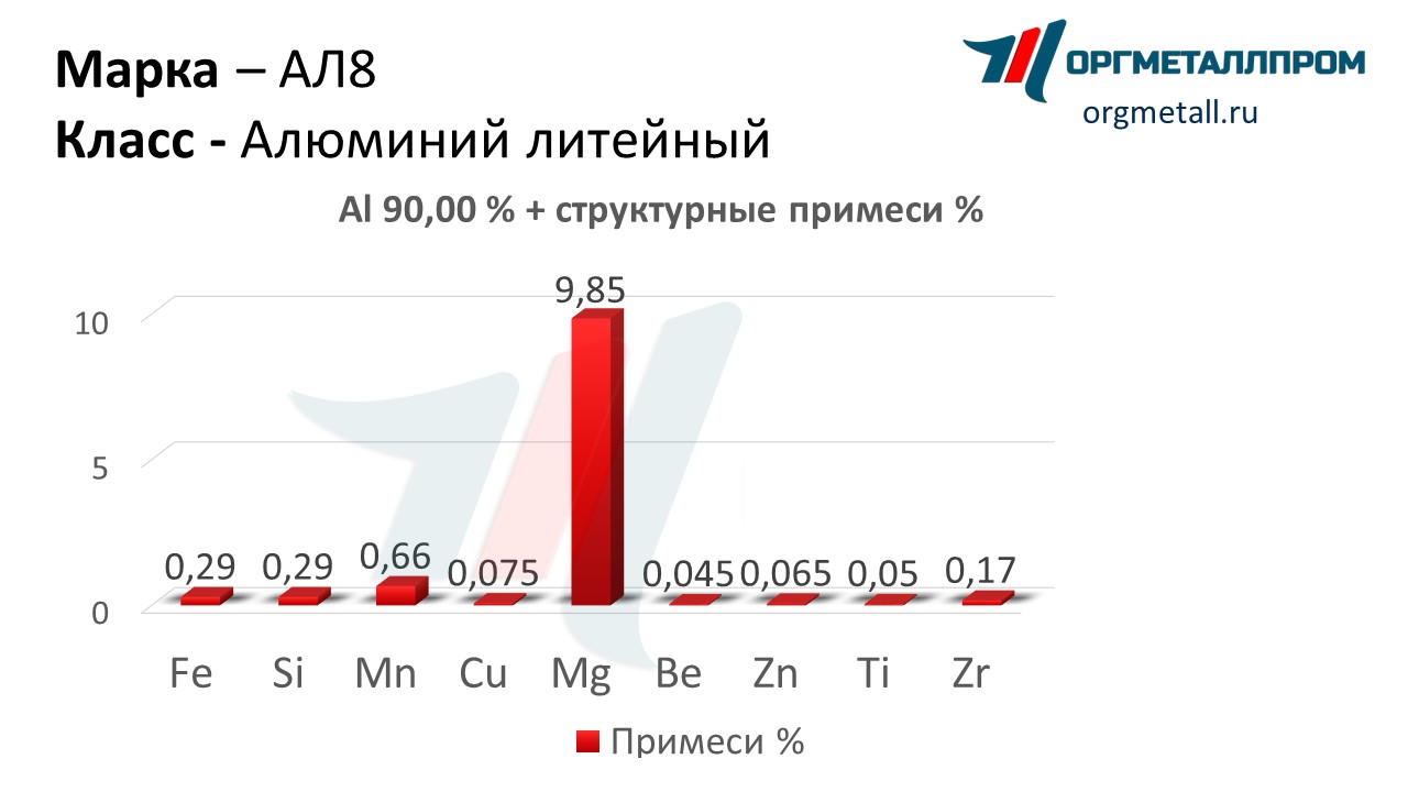    8   stavropol.orgmetall.ru