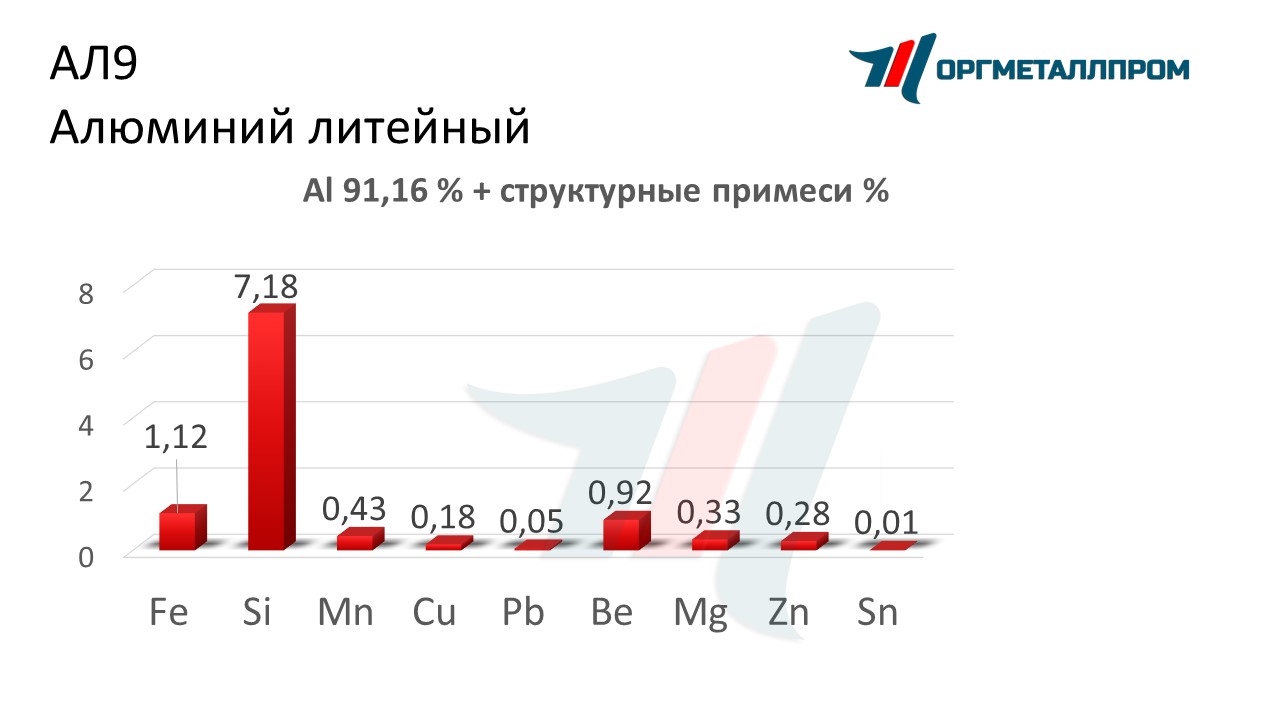    9   stavropol.orgmetall.ru