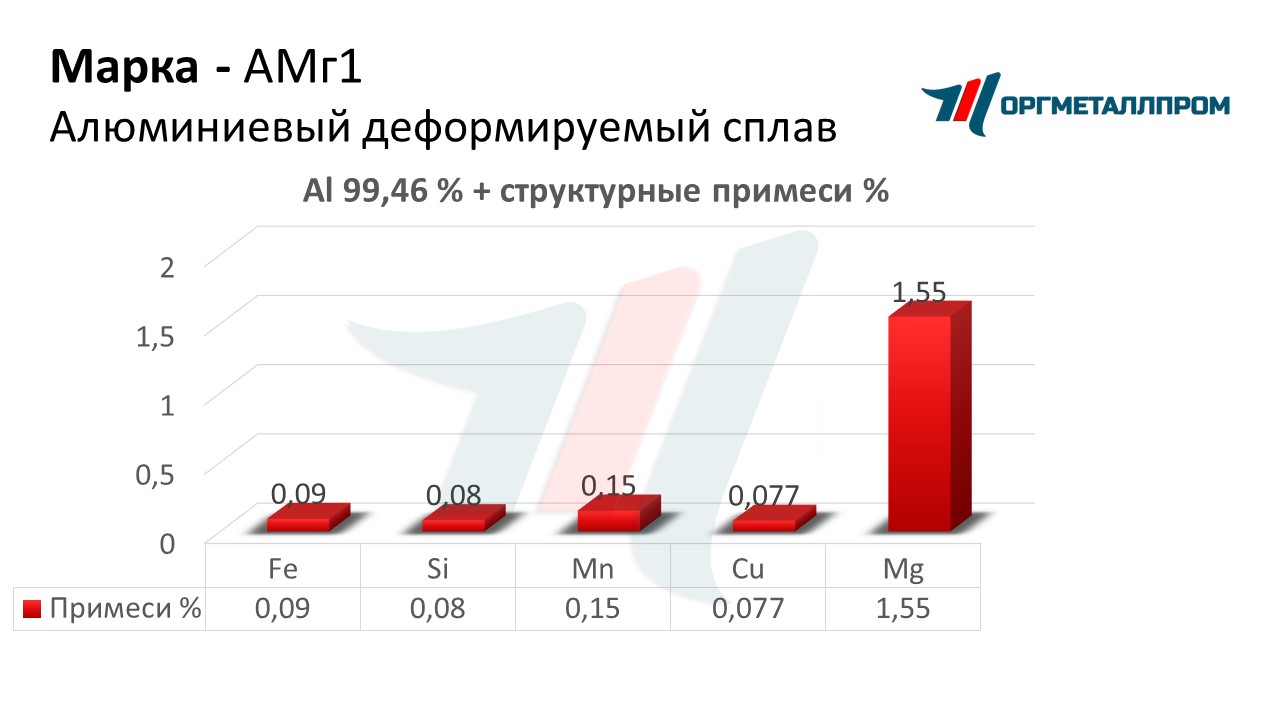    1   stavropol.orgmetall.ru