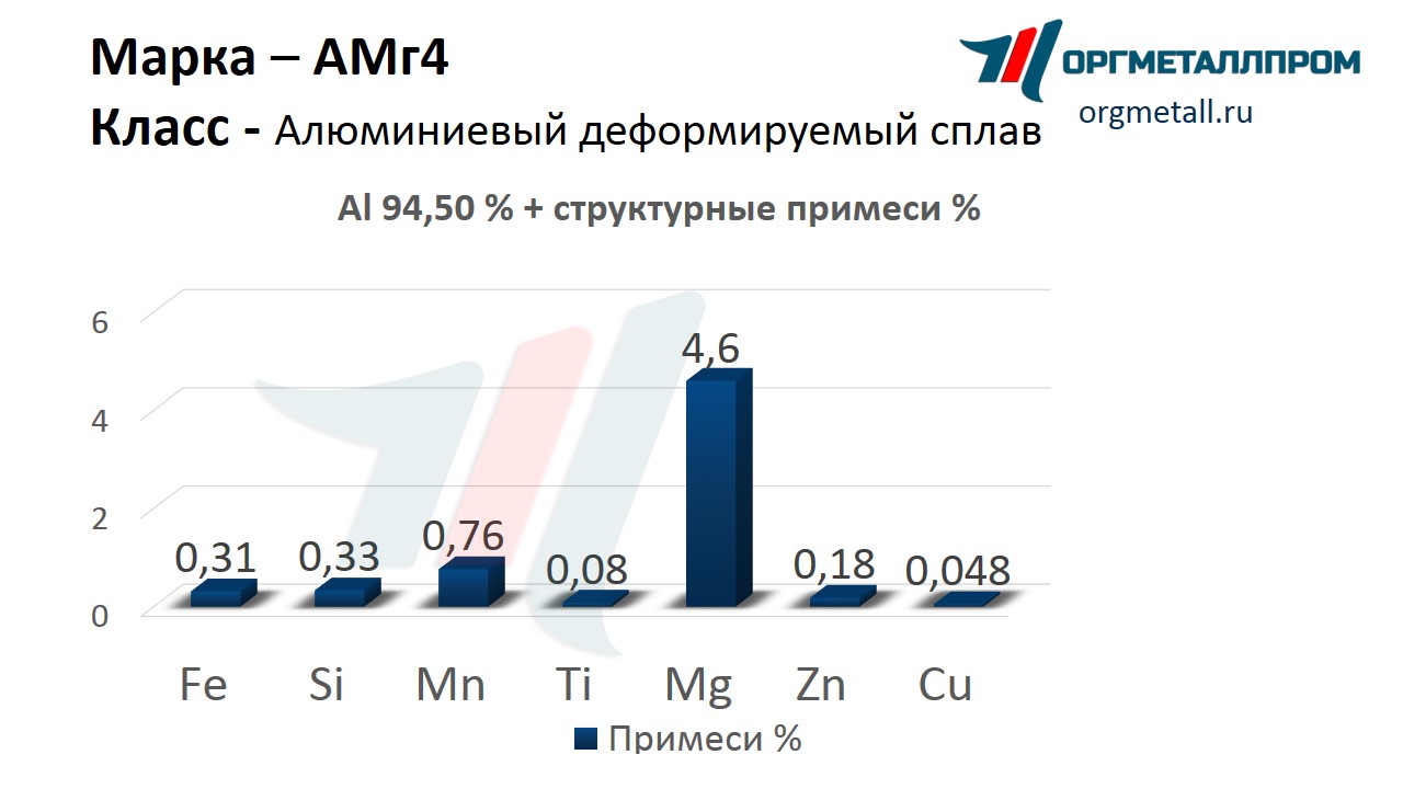    4   stavropol.orgmetall.ru