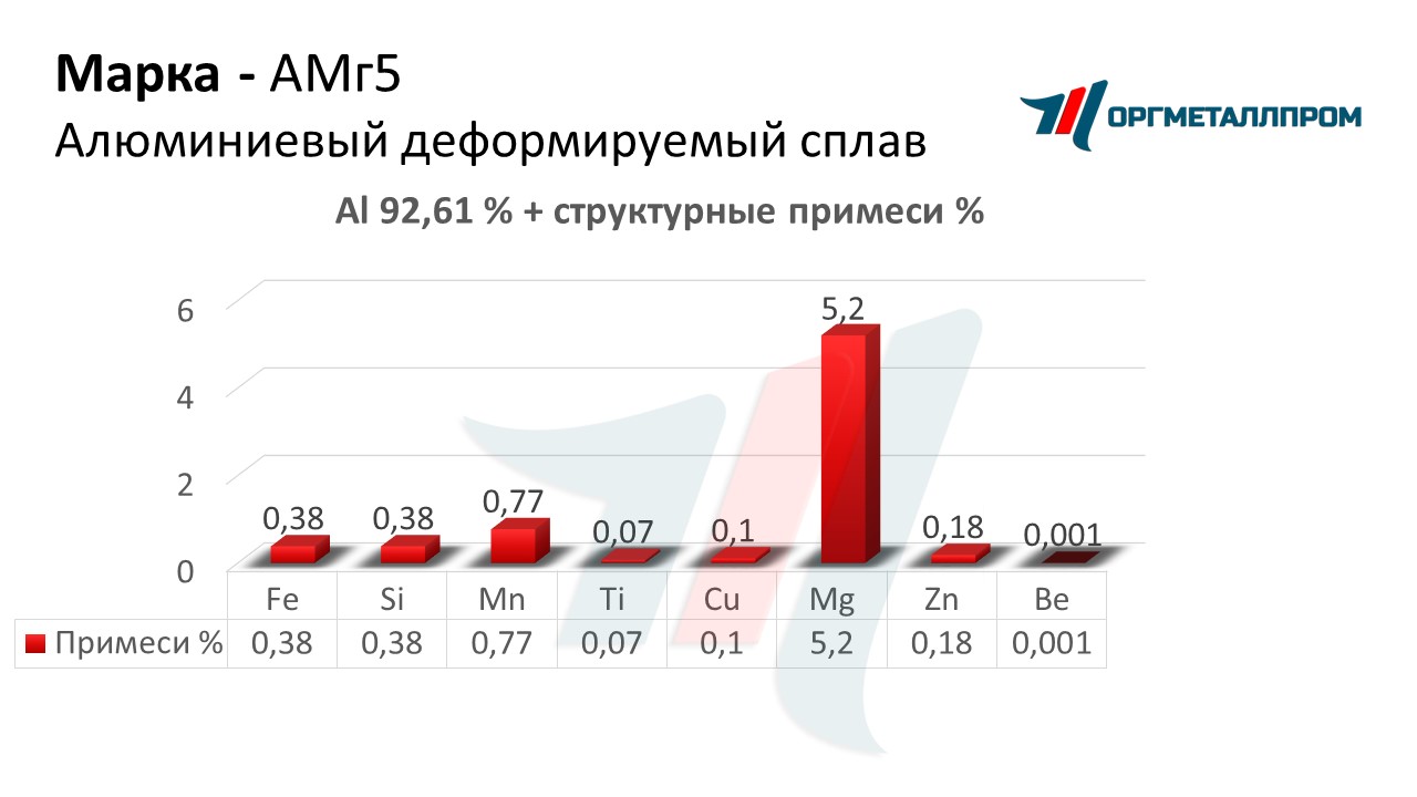    5   stavropol.orgmetall.ru