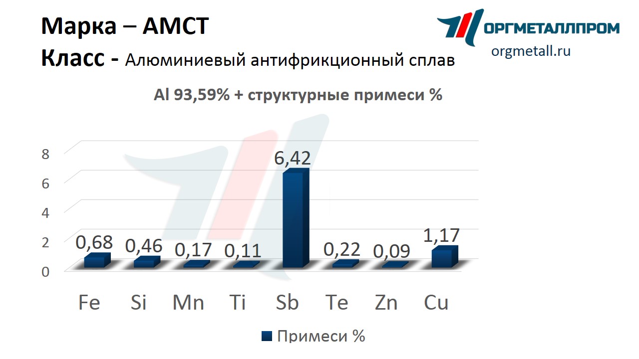       stavropol.orgmetall.ru