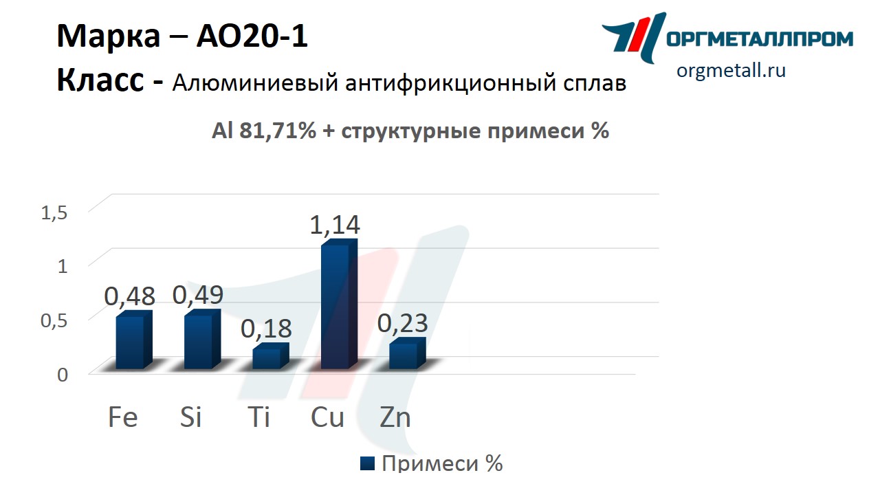    20-1   stavropol.orgmetall.ru