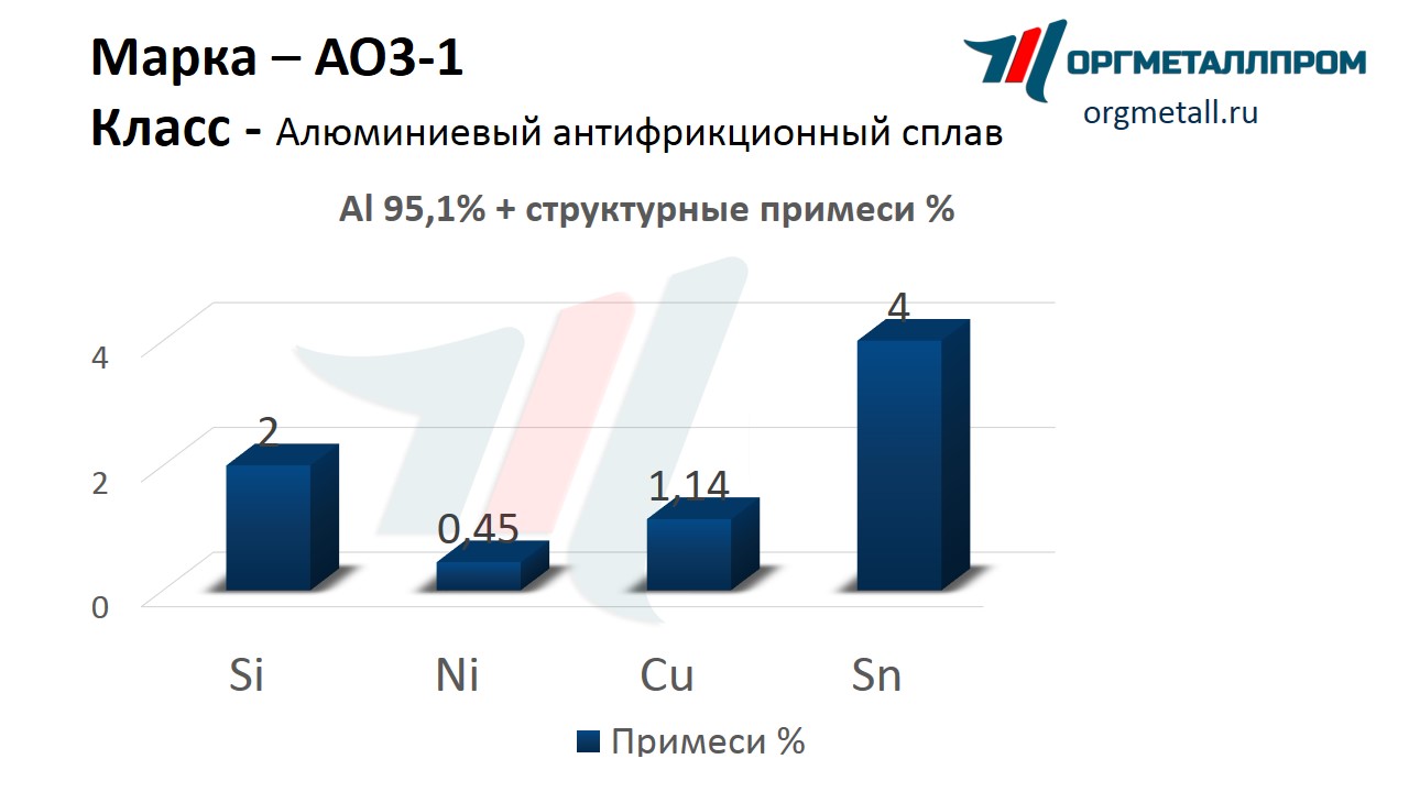    3-1   stavropol.orgmetall.ru