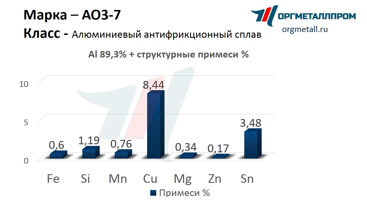    3-7   stavropol.orgmetall.ru