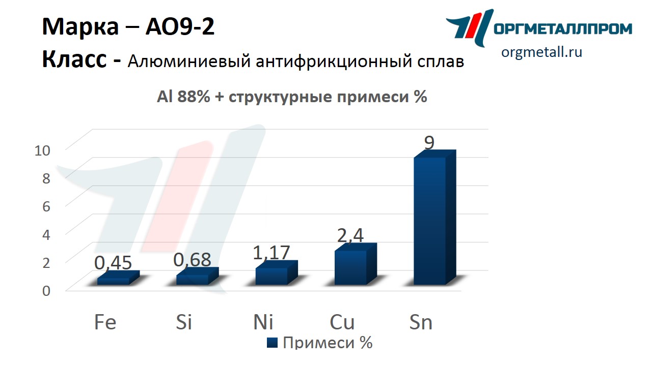    9-2   stavropol.orgmetall.ru