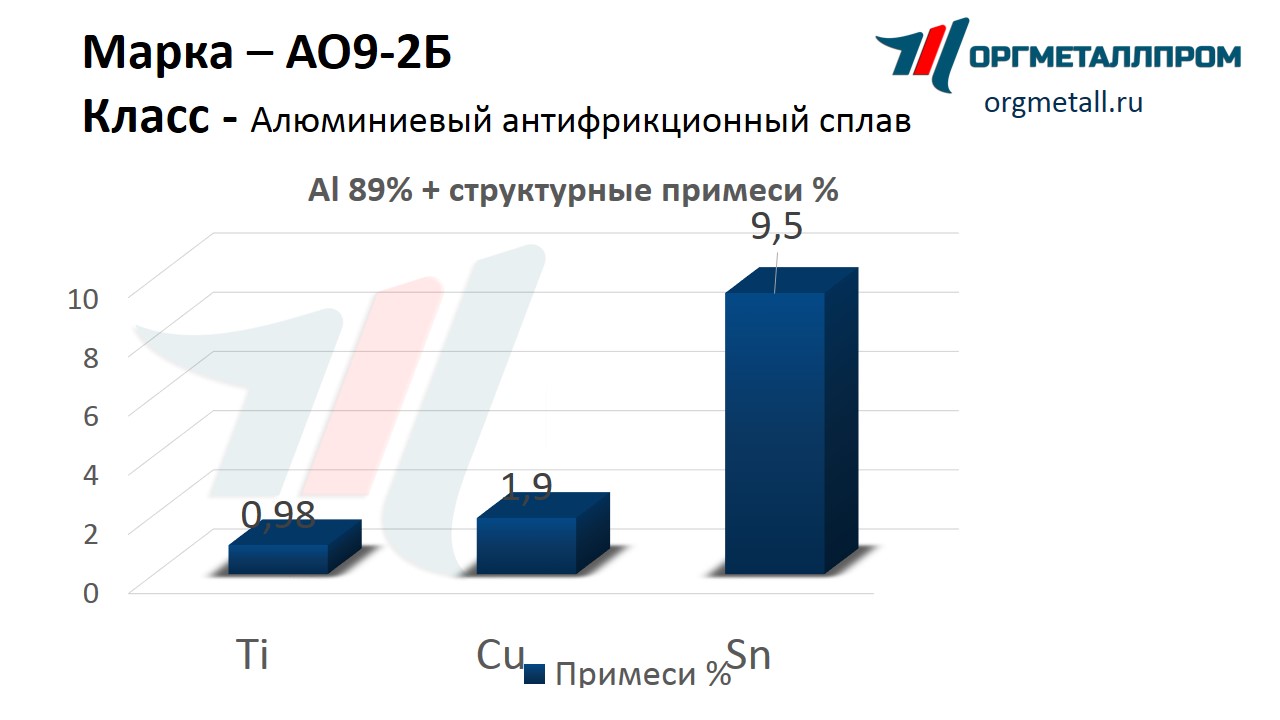    9-2   stavropol.orgmetall.ru