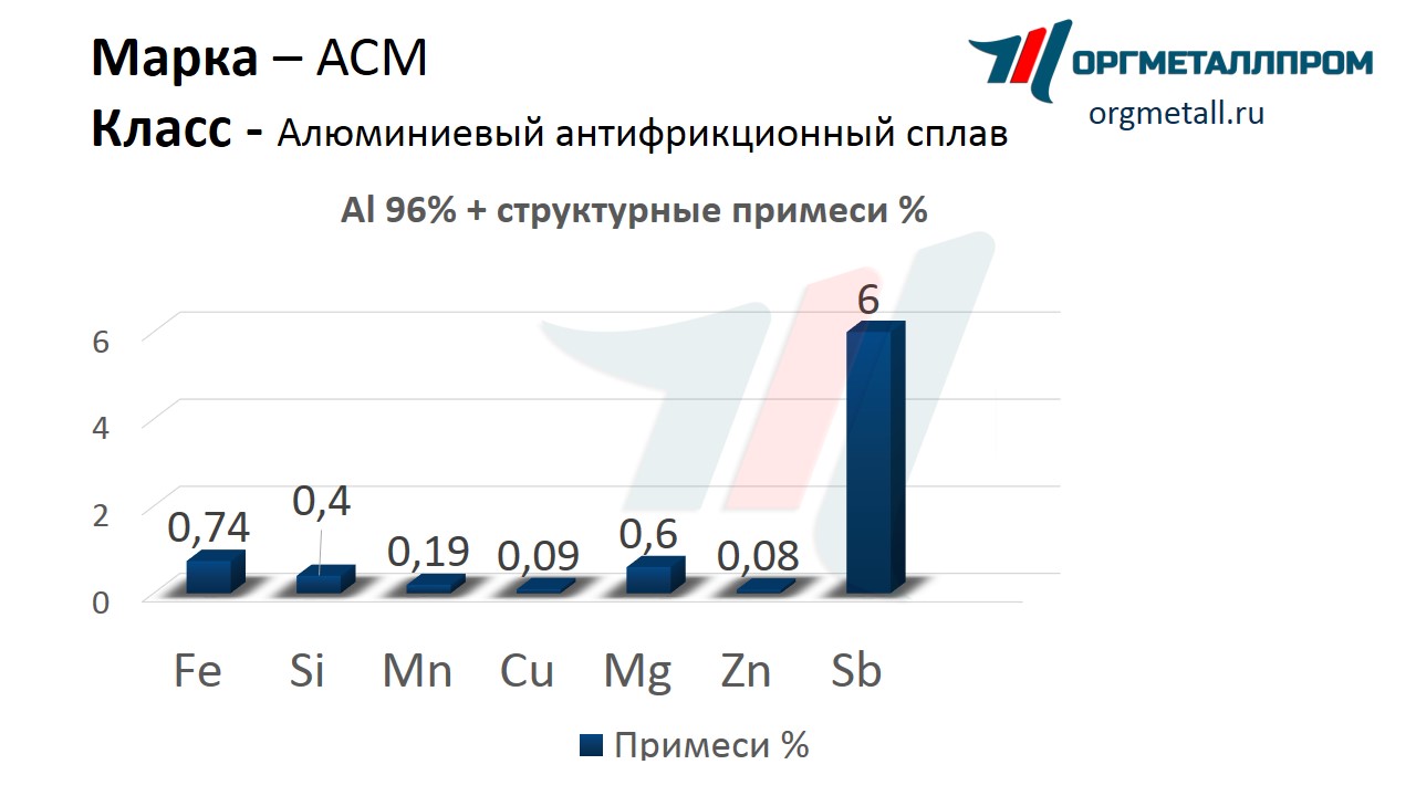       stavropol.orgmetall.ru