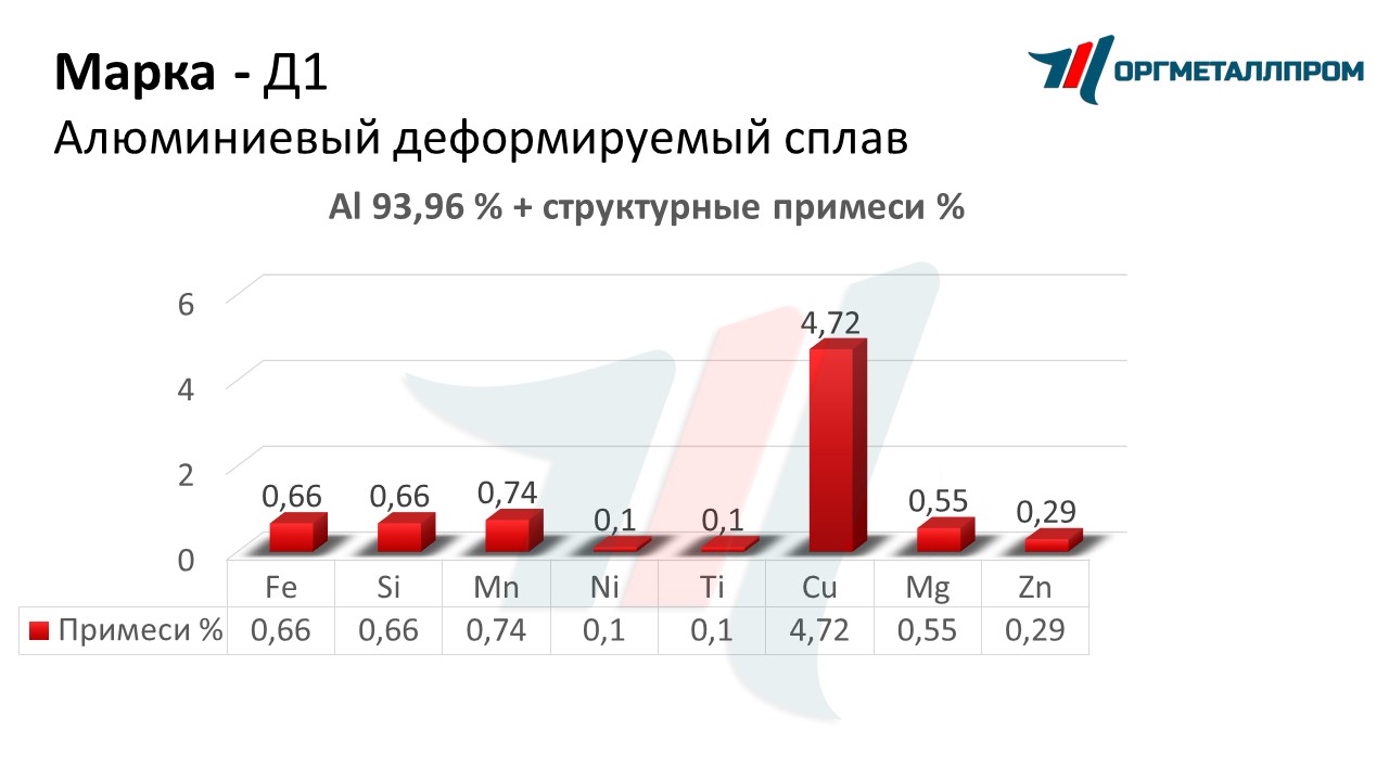    1   stavropol.orgmetall.ru