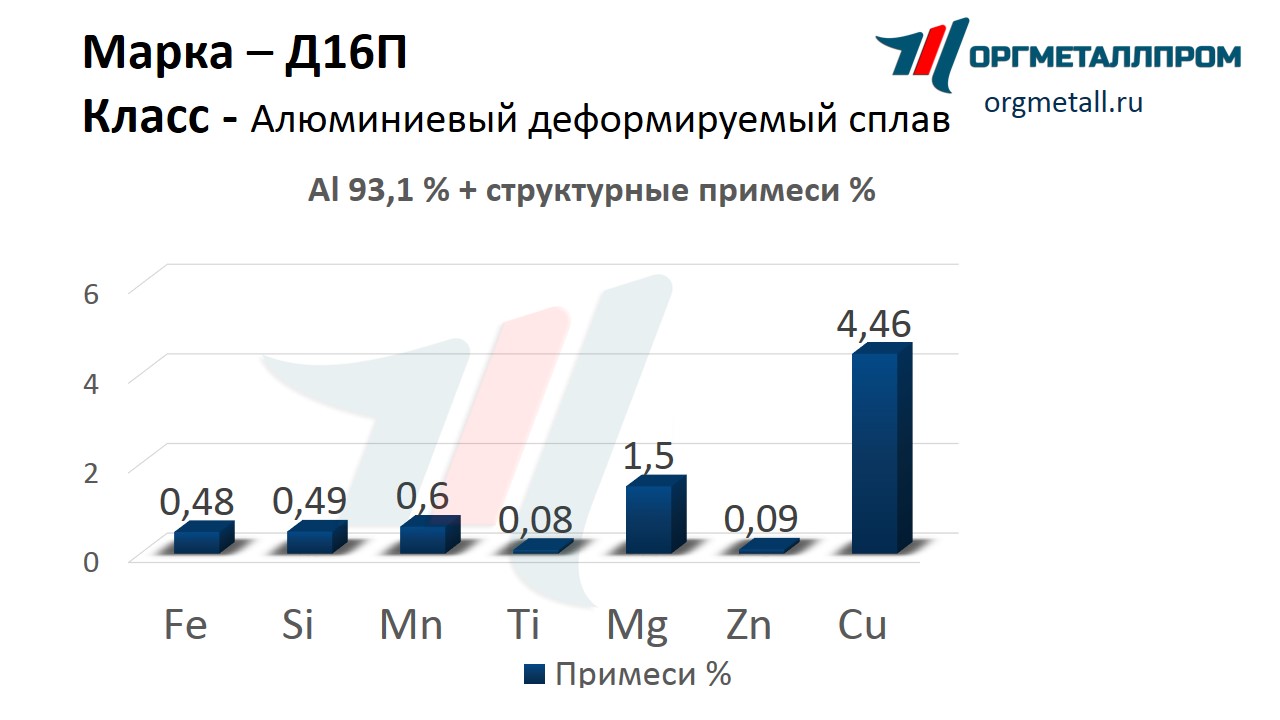    16   stavropol.orgmetall.ru