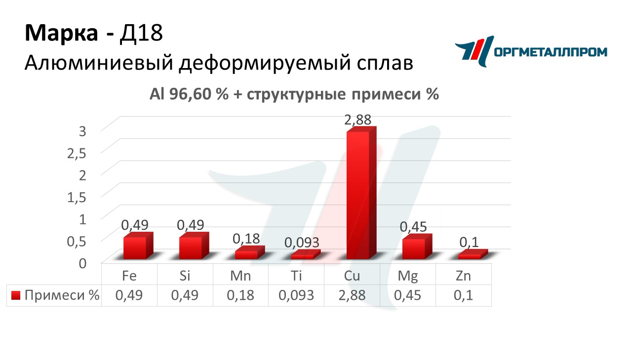    18   stavropol.orgmetall.ru